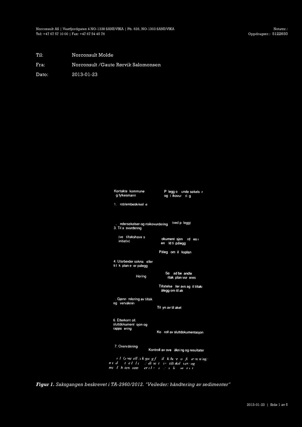 Norconsult AS Vestfjordgaten 4 NO-1338 SANDVIKA Pb. 626, NO-1303 SANDVIKA Notatnr.: Tel: +47 67 57 10 00 Fax: +47 67 54 45 76 Oppdragsnr.