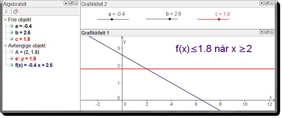 132 Kapittel 11. Tekst og bilder i GeoGebra Løsning: Vi åpner Grafikkfelt 2 hvor vi ønsker å plassere gliderne. På den måten vil aldri grafen dekke over en av gliderne.