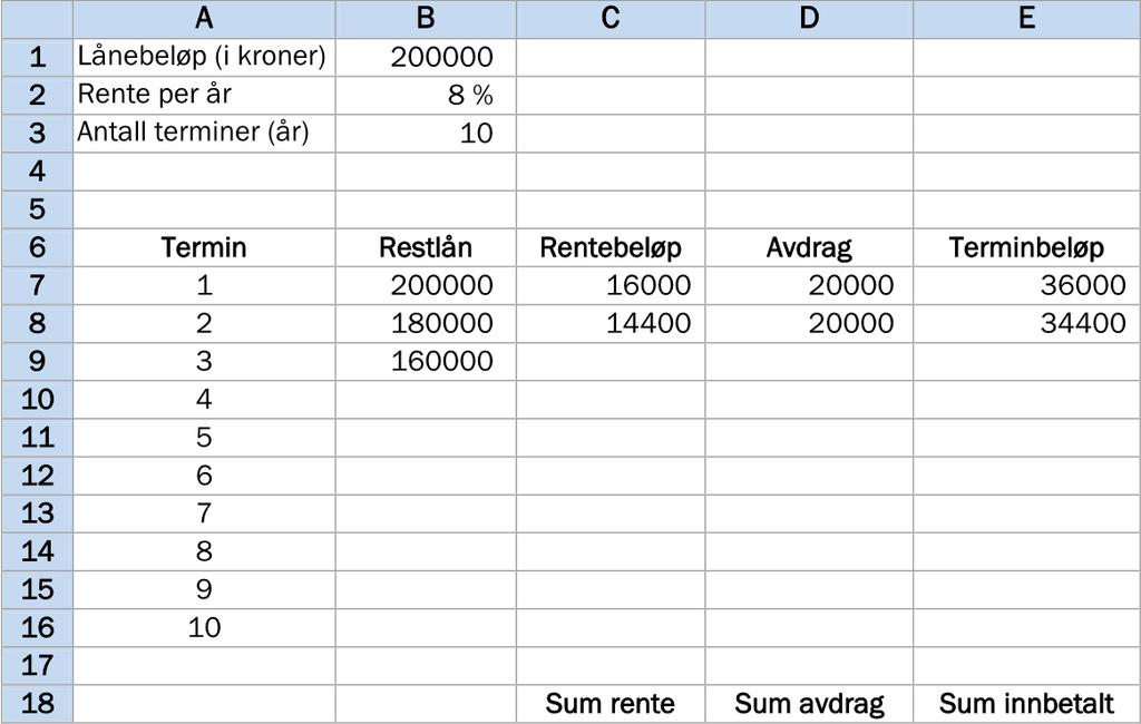 Renten er 8 % per år. Nedenfor ser du begynnelsen på betalingsplanen fra banken. Fullfør betalingsplanen i et regneark. Løsning: Vi fører tallene inn i regnearket.