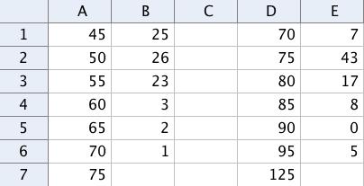 44 Kapittel 4. Regnarket Vi ser at de to klassene har ca samme sentralmål, men det er mye større spredning i klasse 2A. Dette ser vi både grafisk og ved at 2A har mye større standardavvik enn 2B.