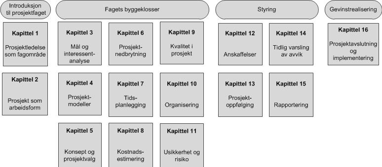 Oversikt lærebok 20.08.