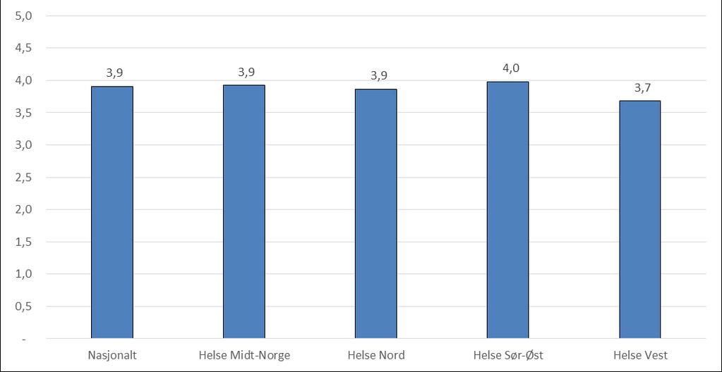 19. Hvordan opplever du servicen generelt på telefon 05515?