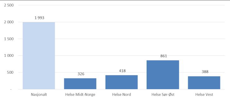 Det var 4017 som svarte på telefonen, av