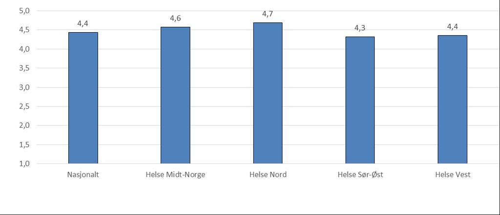 19. Du oppga at du har reist med drosje. Hvordan opplevde du reisen? Kommentarer 89,2 % opplevde reisen som god eller svært god mot 86 % i 2016.