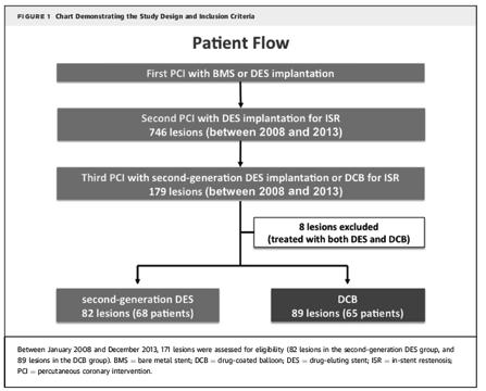 paclitaxel avgivende ballongutvidelse.