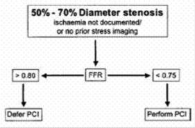 (Adenosin) Indikasjon: Forholdet mellom distalt og