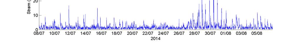 Histogram med retningsfordeling.