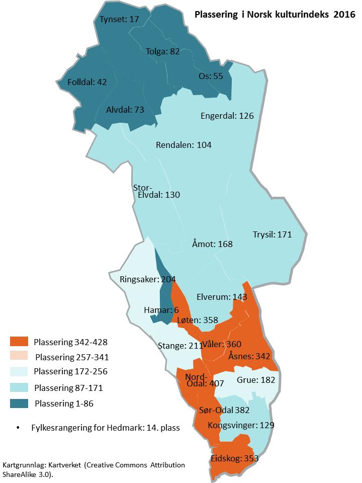 1.1 Hedmarks plassering i Kulturindeksen Telemarksforskning gir hvert år ut Norsk kulturindeks som er en oversikt over kulturlivet i norske kommuner.