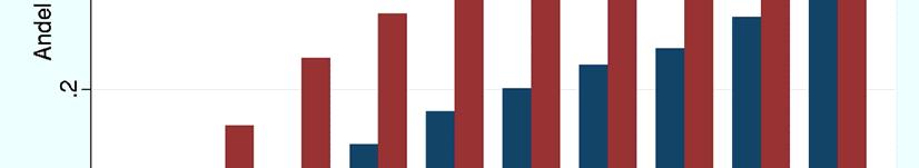 De to fremgagsmåtee tar for seg de samme problematikke på to forskjellige måter.