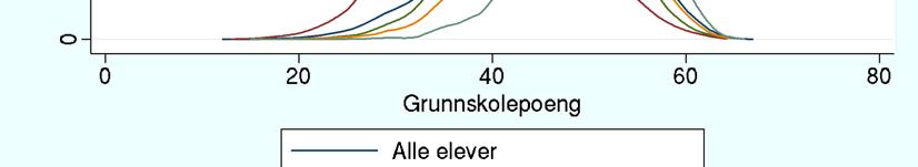 54 Hvor gjeomsittsverdie ligger i forhold til dette avheger av hvor symmetrisk fordelige er. Skjevhete i tetthete og tykkelse på halee har også viktige tolkiger.