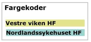 Det er opprettet egne kvalitets- og arbeidsmiljøgrupper (KVAM) på både avdeling og klinikknivå som fungerer som rådgivende organ som skal bidra med beslutningstøtte til ledere.