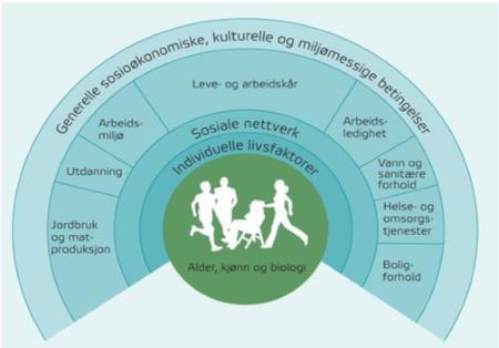 For å lykkes i dette arbeidet er tverrfaglig samarbeid og samhandlende ledelse tjenester og institusjoner imellom et kriterium.