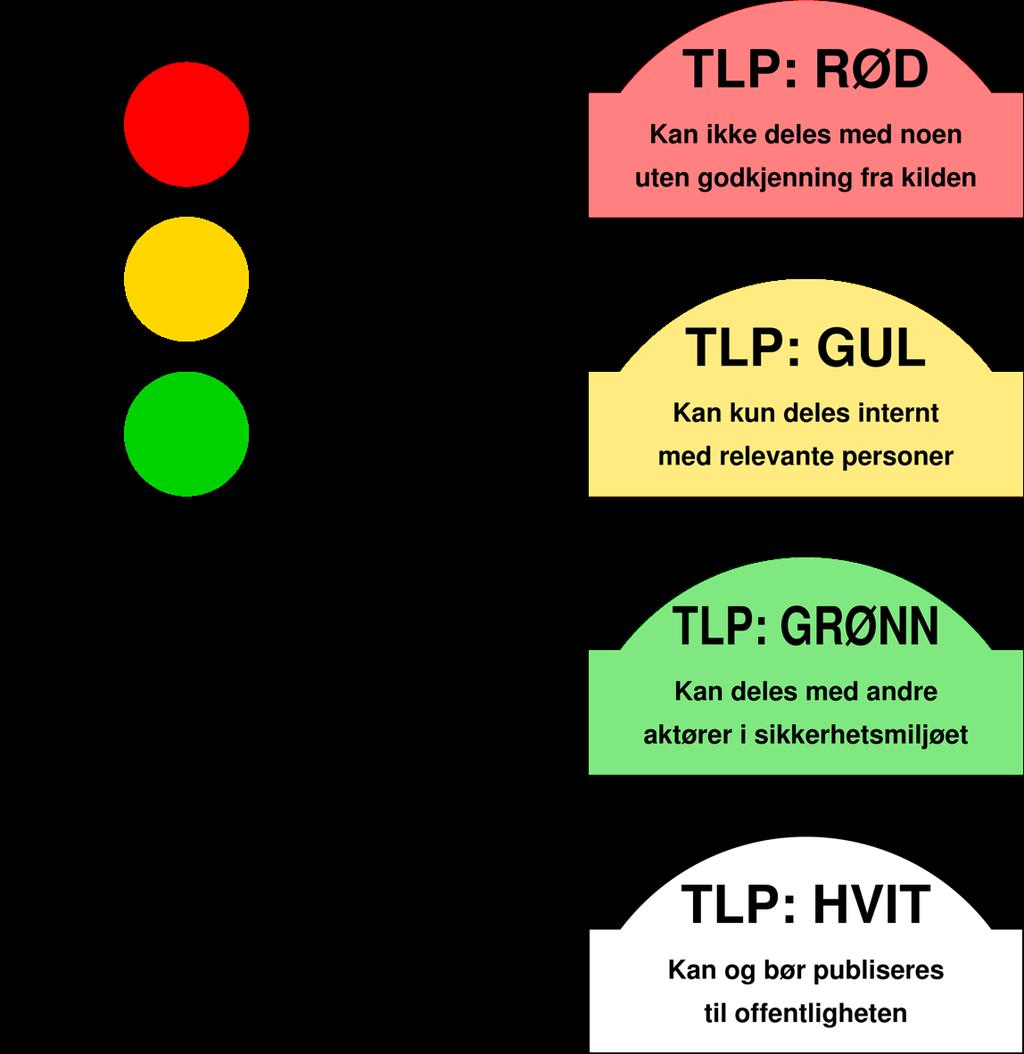 TLP -