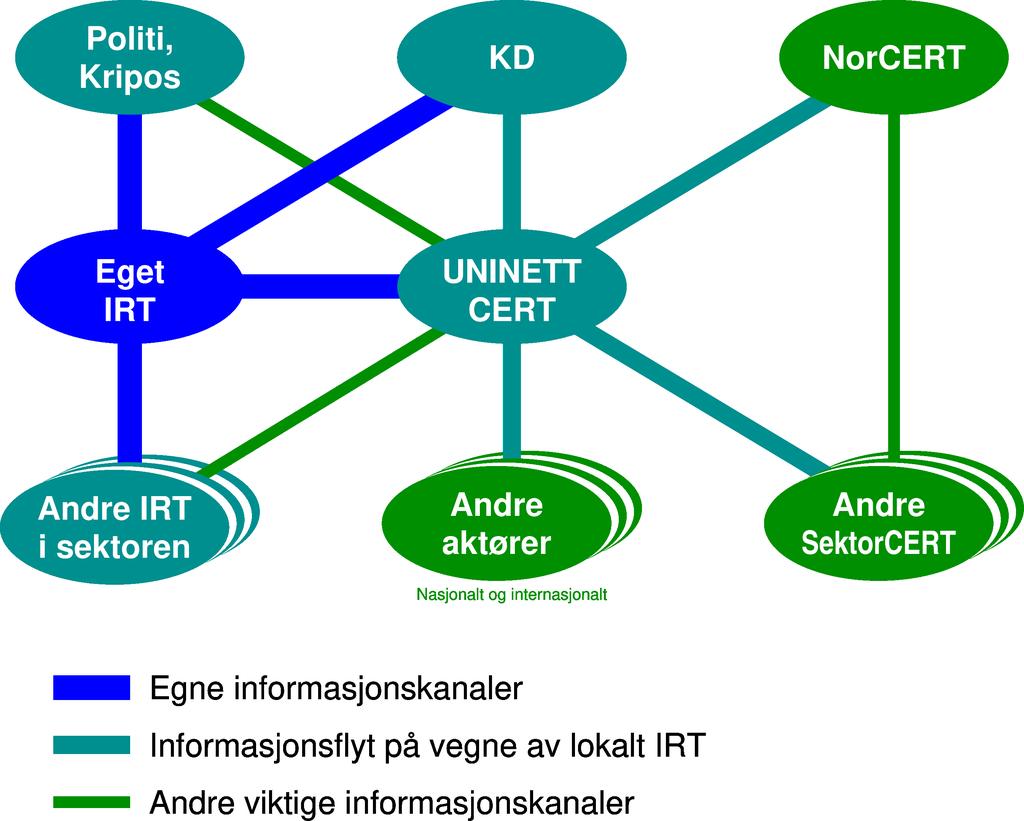 Aktørkart og