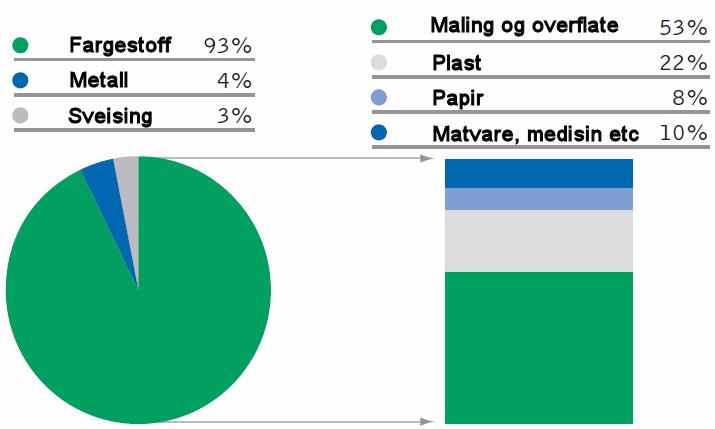 Utvinning av Titanmalm i Engebø?