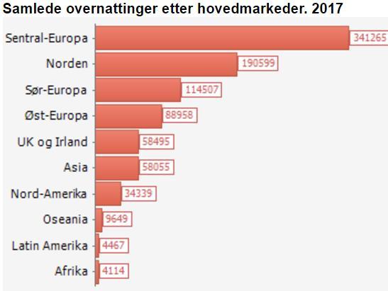 Markeder