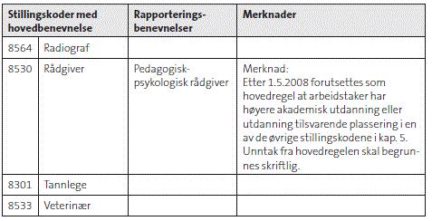 2008 er innplassert i stillingskode 8293