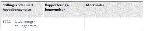 Stillingskoder for ledere Vedlegg 2 Lokal