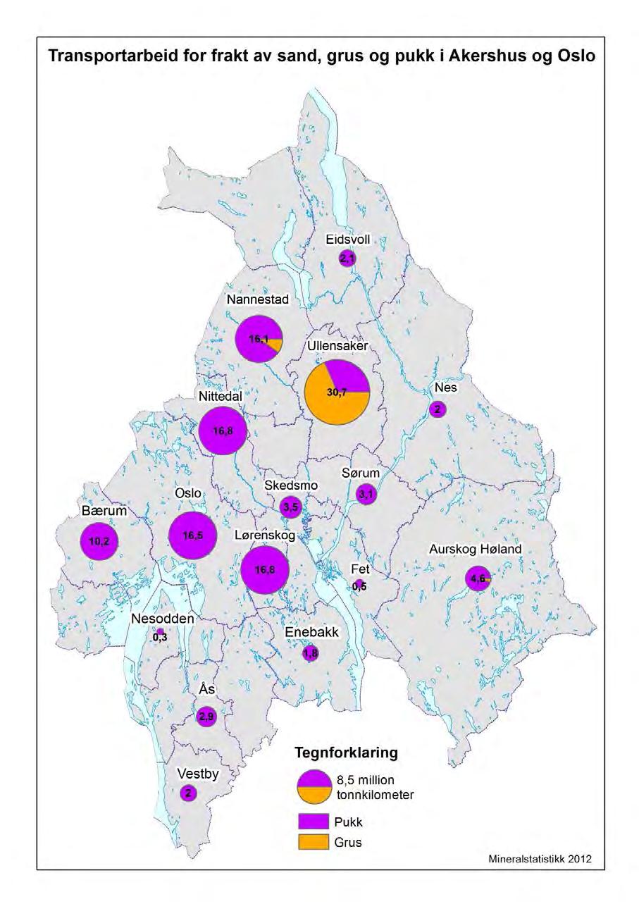 I Akershus og Oslo foregår nesten all transport av sand, grus og pukk på veg.