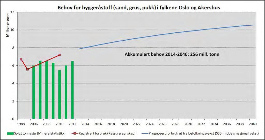 økte driftskostnader. Sentral plassering i forhold til forbruksområdene vil samtidig gi kortere transportavstander, mindre utslipp og billigere fraktkostnader.