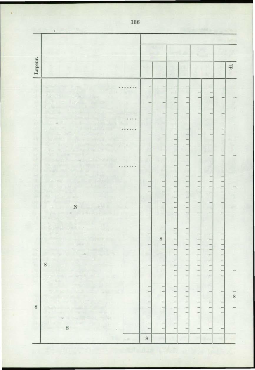 Tabell V ' 959 (forts.). 86 Medlemstallet geografisk 2..Akershus g.