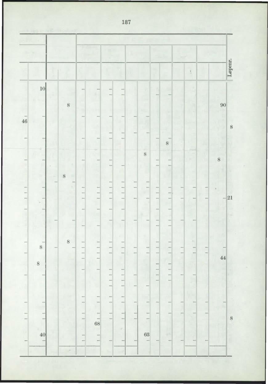 satt opp. 959. fylke 3. Oslo Fylket I Fylkets landdistr.