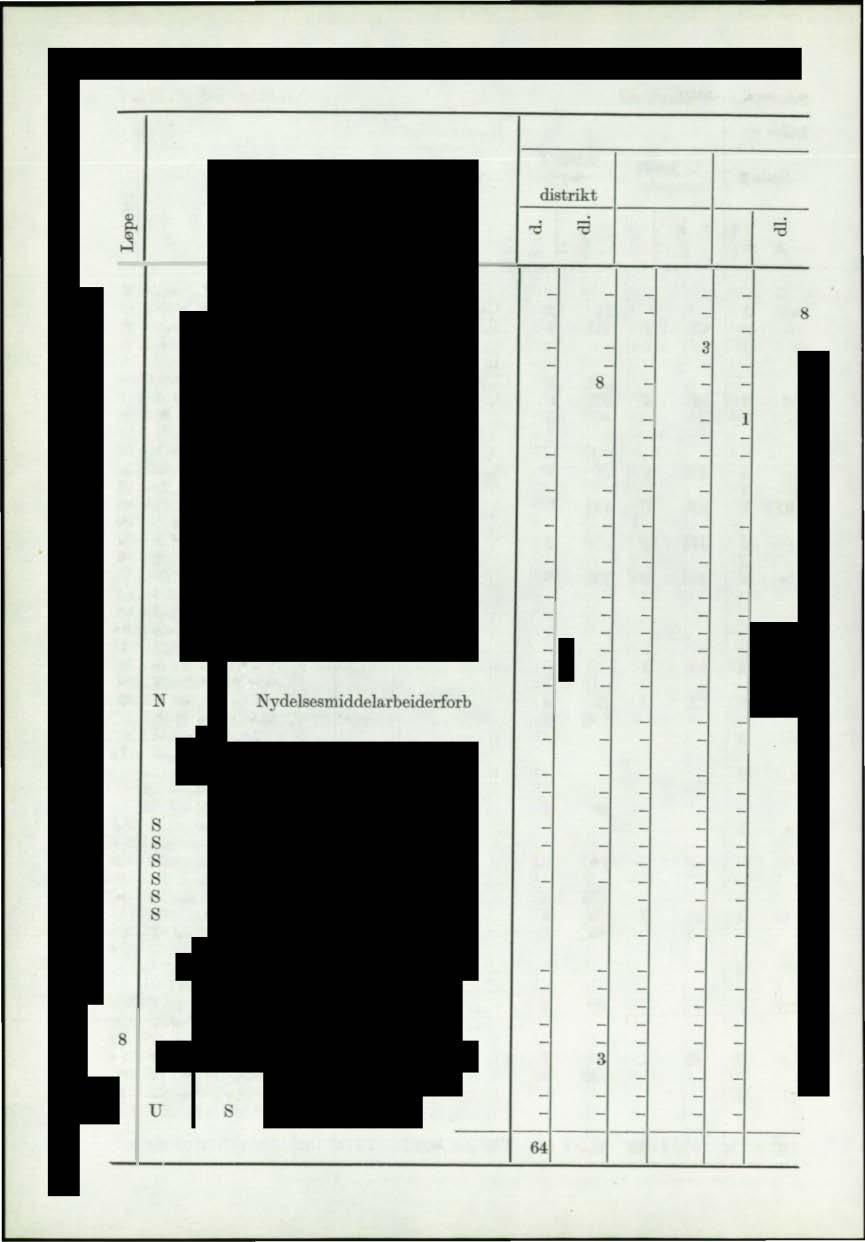 .. 6 Bokbinder og Kartonnasjearbeiderforbundet 2 5 7 Bygningsindustriarbeiderforbundet... 7 20 6 50 8 Elektriker og Kraftstasjonsforbundet... 2 23 40 9 Fengselstjenestemannsforbundet.