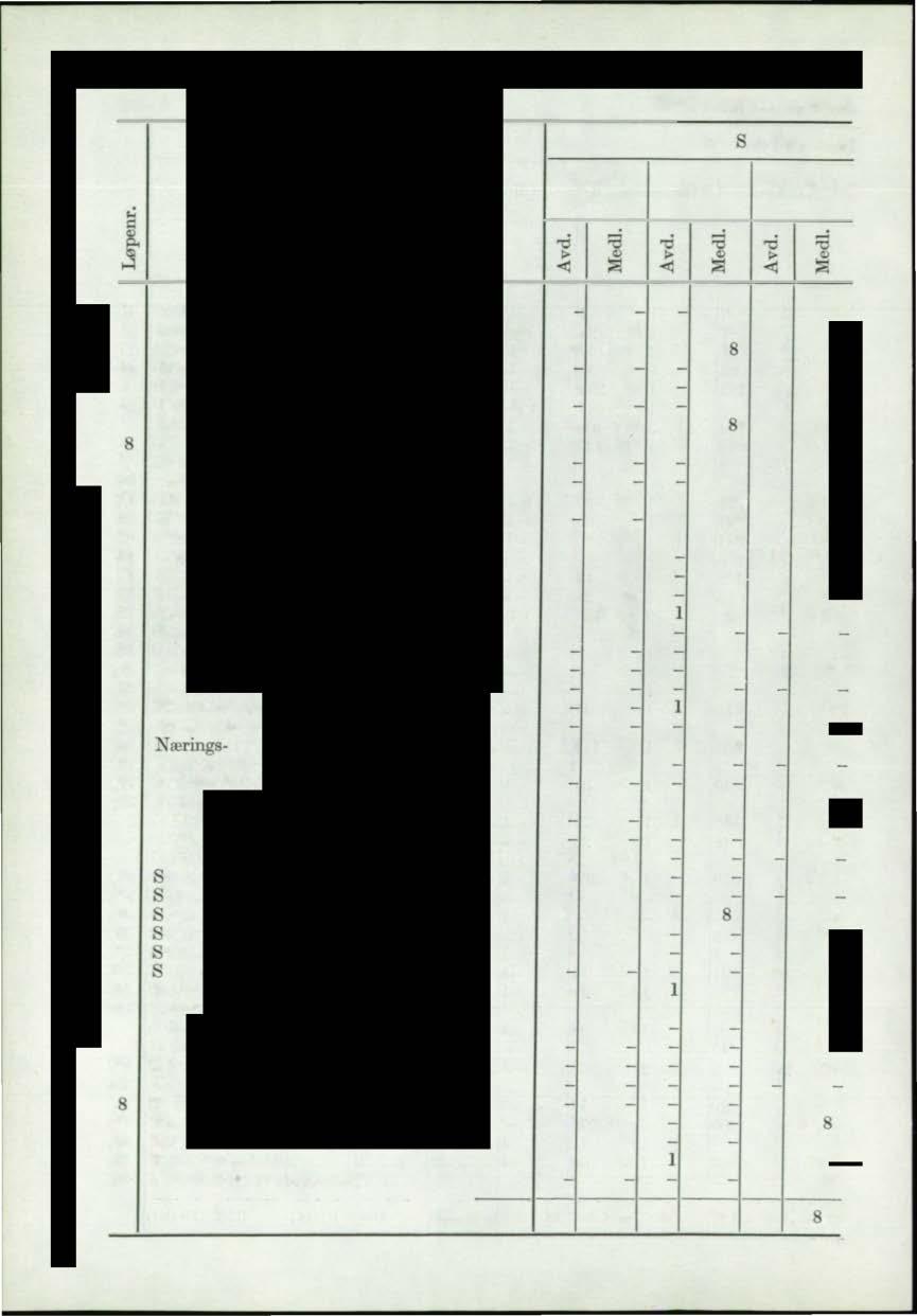 .. Elektriker og Kraftstasjonsforbundet... 9 Fengselstjenestemannsforbundet... 0 Gullsmedarbeiderforbundet... Handels og Kontorfunksj. Forbund... 2 Hotell og Restaurantarbeiderforbundet.