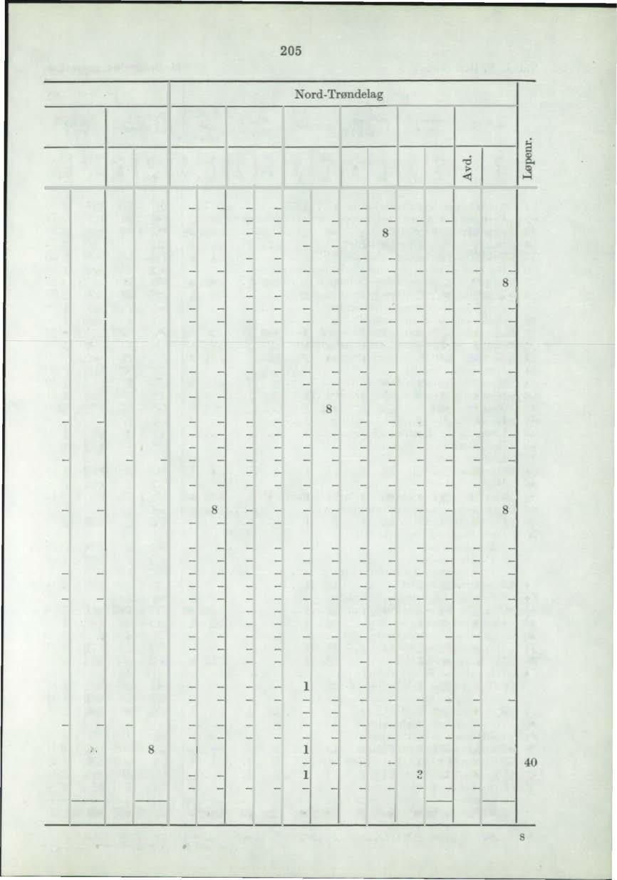 satt opp. 959. 205 fylke Fylkets Fylket byer " " I ;;3 I ;;3 "?