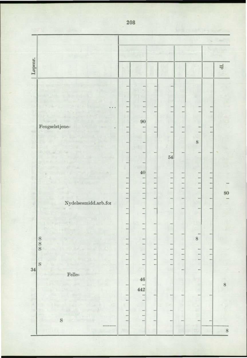 Tabell V, 959 (forts.) 208 Medlemstallet geografisk 9. Troms &.s Fylkets Fylkets Harstad Tromsø Forbund landdistr. byer " I ;å I " ;å I " ;å I " ;å < <.. Arbeiderpartiets Presseforbund 5 5 2 Forb.