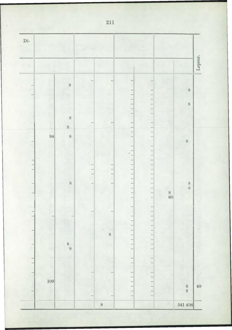 satt opp. 959. 2 Byene Direkte medl. Landdistriktene Lands omfattende avdelinger I alt Medl. Avd. I I I, Medl. Avd. Medl. Avd. Medl. ) Avd. Medl. 8.