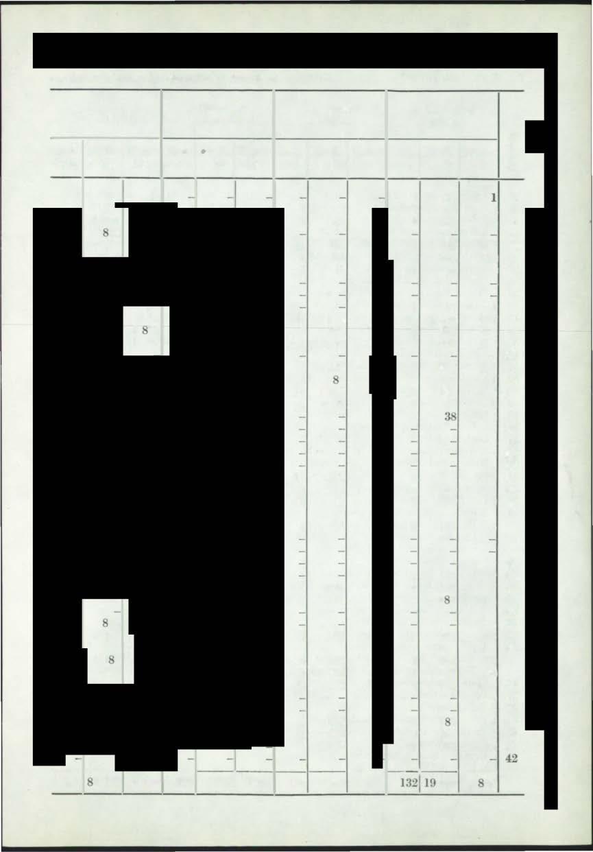 235 08 2 3 95 847 732 6 7 563 50 3 295 848 74 6444 748 5 99 20 3 073 463 7 7 40 729 30 00 4. Hedmark fylke Ant., Medl., Herav avd. i alt kv.