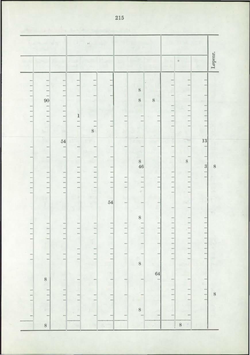 25 medlemmer innenfor de ulike forbund. 959. 9. Aust.Agder fylke I 4 90 85 4 2 6 68 93 56 40 564 54 2 28 23 8 570 23 23 4 55 85 40 2 43 28 2 26 2 2 22 43 24 5 46 3 5 4 2 5 9 9 8 38 3 4 2 3 705 I 0.