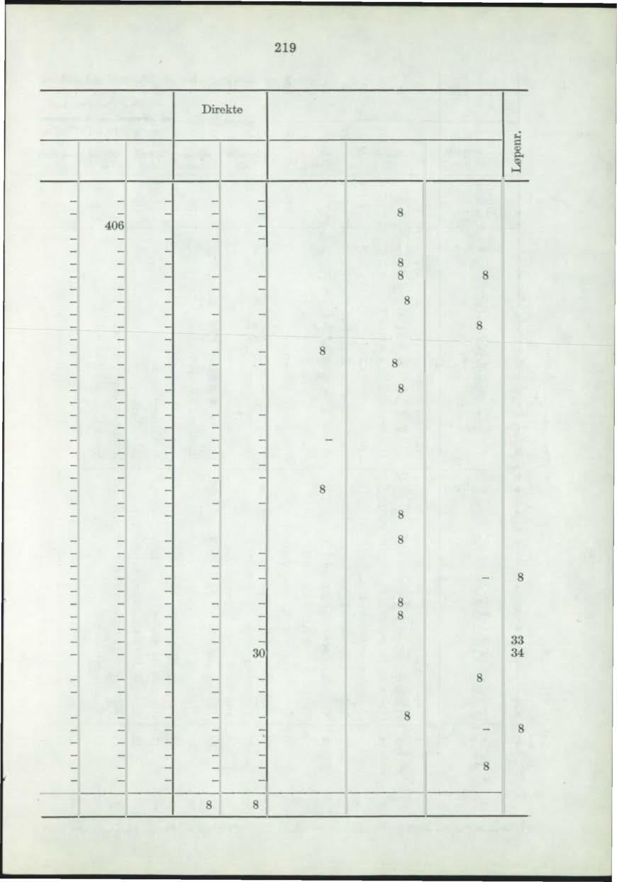 29 medlemmer innenfor de ulike forbund. 959. Landsomfattende avdelinger og avdelinger på Svalbard og i utlandet I Medl. I Herav Ant. avd. i alt kv. 2 406 49 7 77 05 Direkte medlemmer Medl.