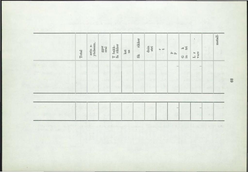 .. Tabell 2 b. Gjennomsnittiig timefortjeneste) for voksne kvinner i industri. 3 0 Ei 949 (gj.sn.)) 959 (gj.sn.)..... 3. kv. 959....98 4.8 4. 3. kv. 960... 4.25 bo "Cl o.s ' ei "' "' bo Q).S.