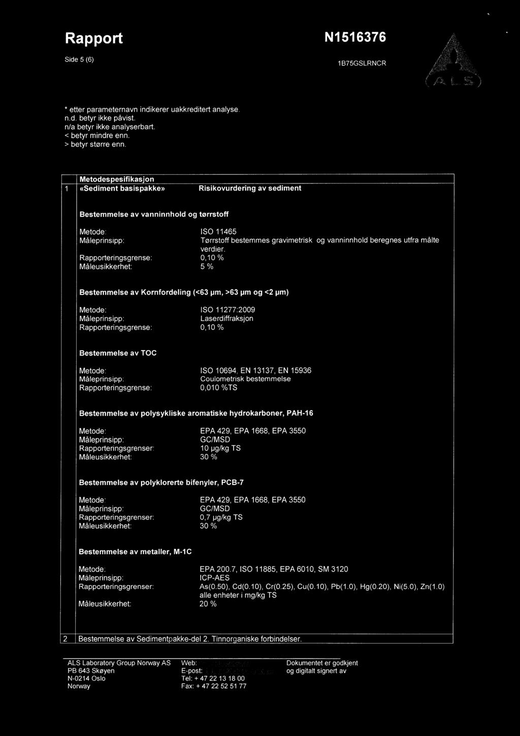 Rapport N1516376 Side 5 (6) 1B75GSLRNCR ALS " etter parameternavn indikerer uakkreditert analyse. n.d. betyr ikke påvist. n/a betyr ikke analyserbart. < betyr mindre enn. > betyr større enn.