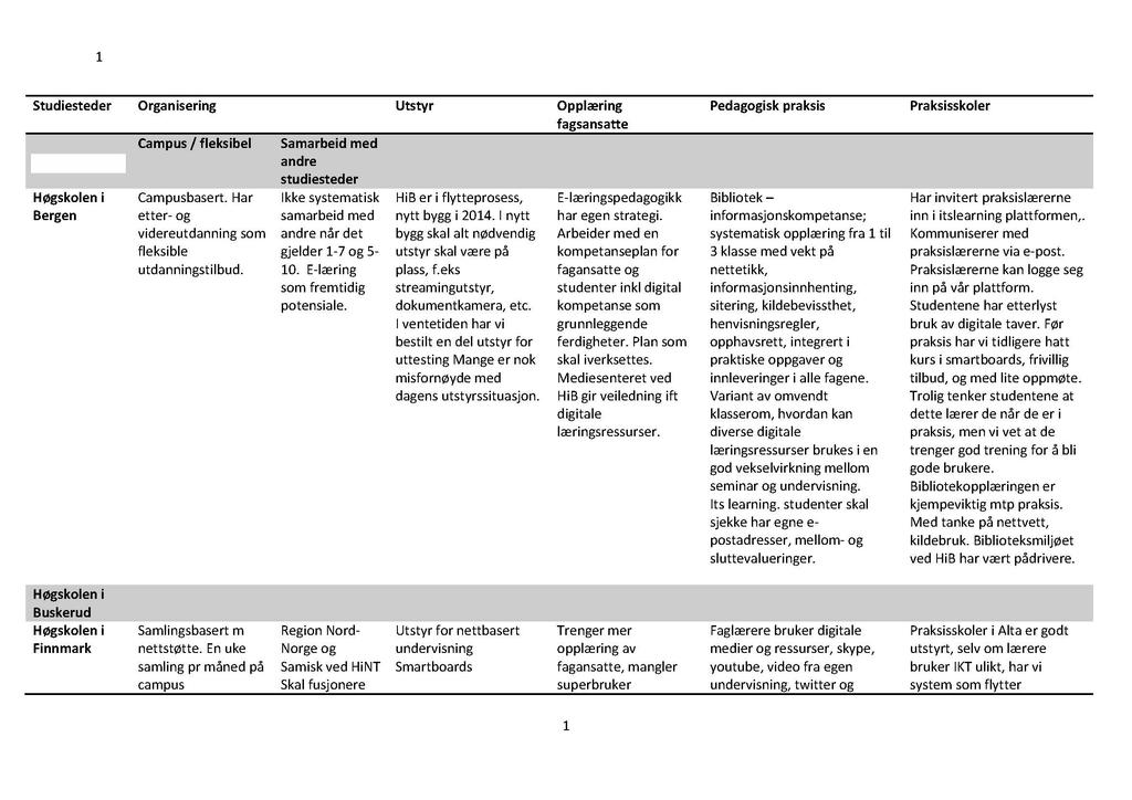 Vedlegg 3: Oversikt over lærestedenes