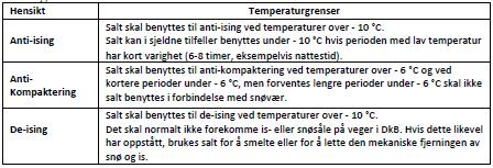 Salting og Strøing DkB - lav Side 3 av 7 5.