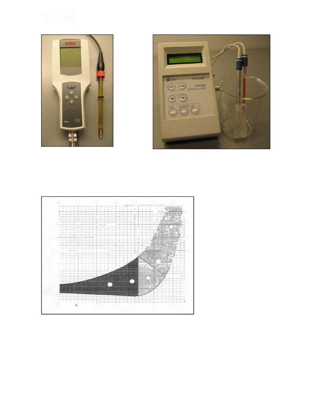 Miljøundersøkelse (NS 9410); Hagarsneset 7 Figur 4: ph-meter og elektrode.