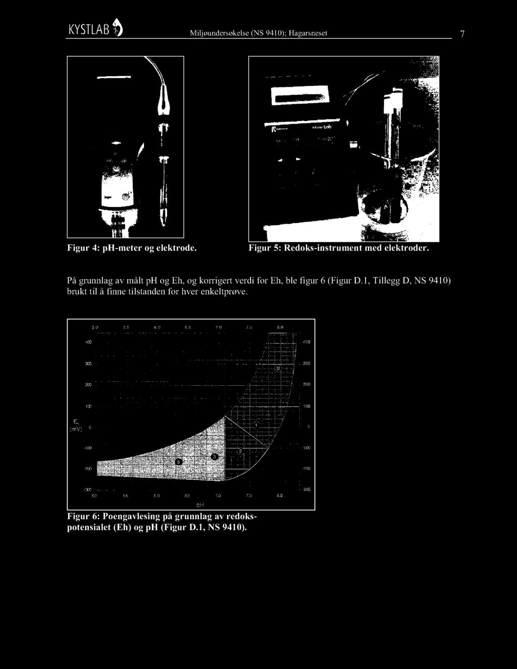 På grunnlag av målt ph og Eh, og korrigert verdi for Eh, ble figur 6 (Figur D.