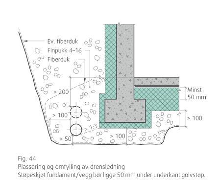 På grunn av manglende tegningsunderlag er det usikkerhet knyttet til type fundament bygningen står på.