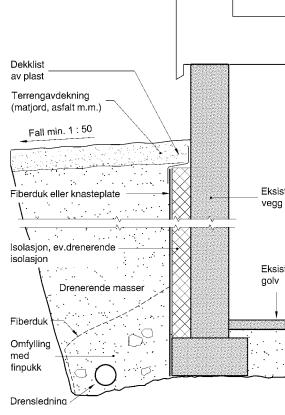 Utvendig isolering og fuktsikring Før fuktsikring av yttervegger under terreng utføres, skal skader i muren/fuger repareres og utbedres.