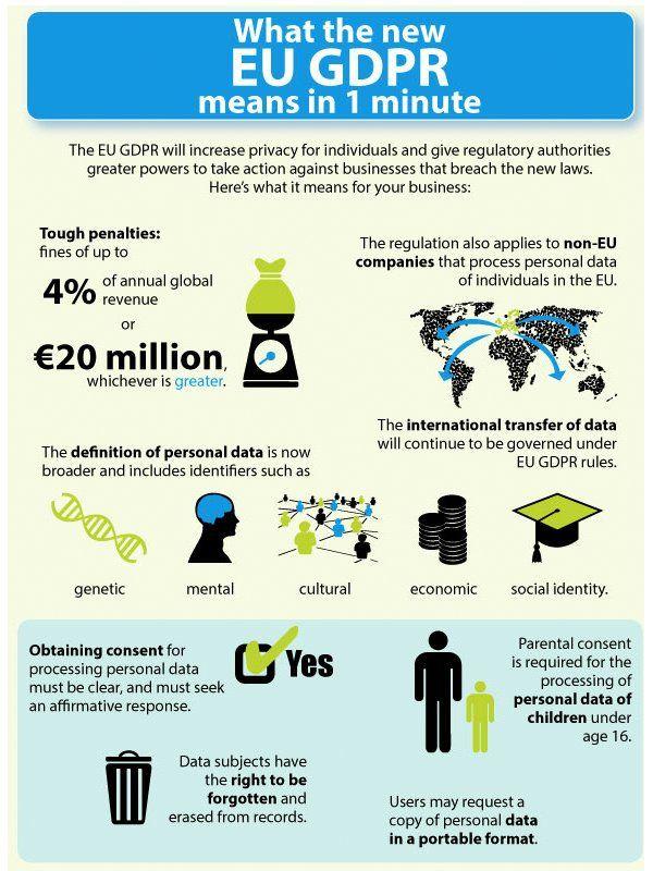 EU GDPR - oppbygging Felles lov i EU/EØS REGULATION (EU) 2016/679 OF THE EUROPEAN PARLIAMENT AND OF THE COUNCIL of 27 April 2016 on the protection of natural persons with regard to the processing of