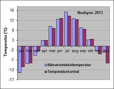 OVERVÅKING AV HALLINGDALS-VASSDRAGET I 2013 25 (56) 4.