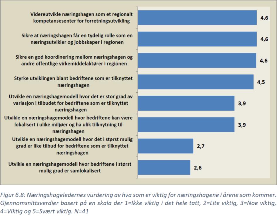 Viktig for