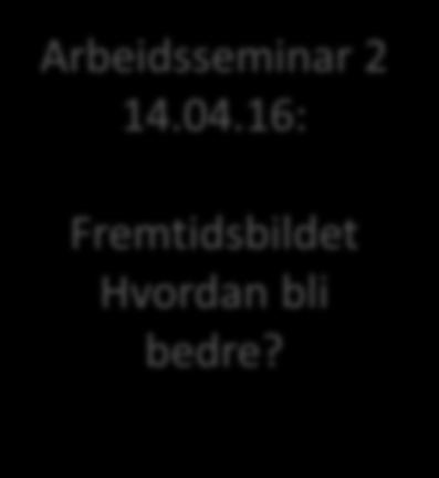 2016 Arbeidsseminar 1 04.02.16: Arbeidsseminar 2 14.04.16: Arbeidsseminar 3 01.