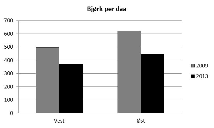 furu (øvre figur), bjørk