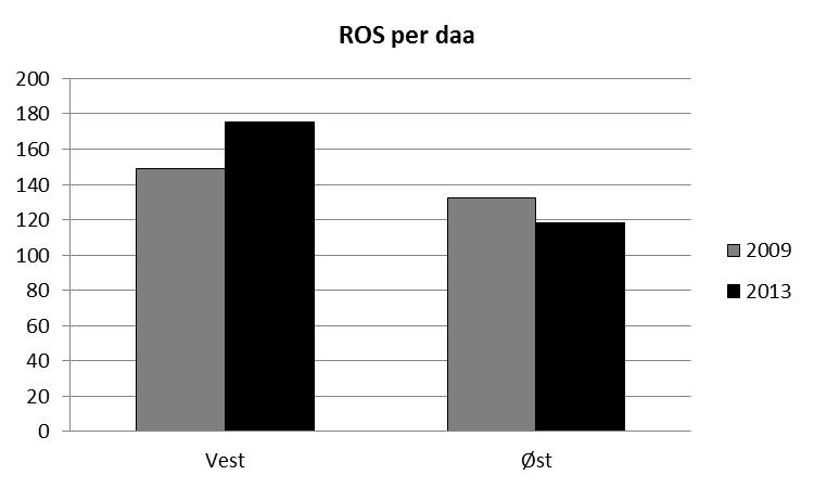 ROS, (nest nederste