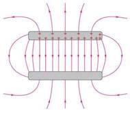 Elektrisk energi 1. Uttrykt med ladning og potensial: U = ½ V Q = ½ C V = ½ Q /C (4.9) (utledet for kondenstor; all Q på samme V) U = ½ V dq (ulike dq på ulike V) (4.9C) Kap 3, eks.