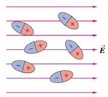 opp ladning Kapasitans: C = Q/V (farad) arallellplatekondensator: C = ε 0 A/d